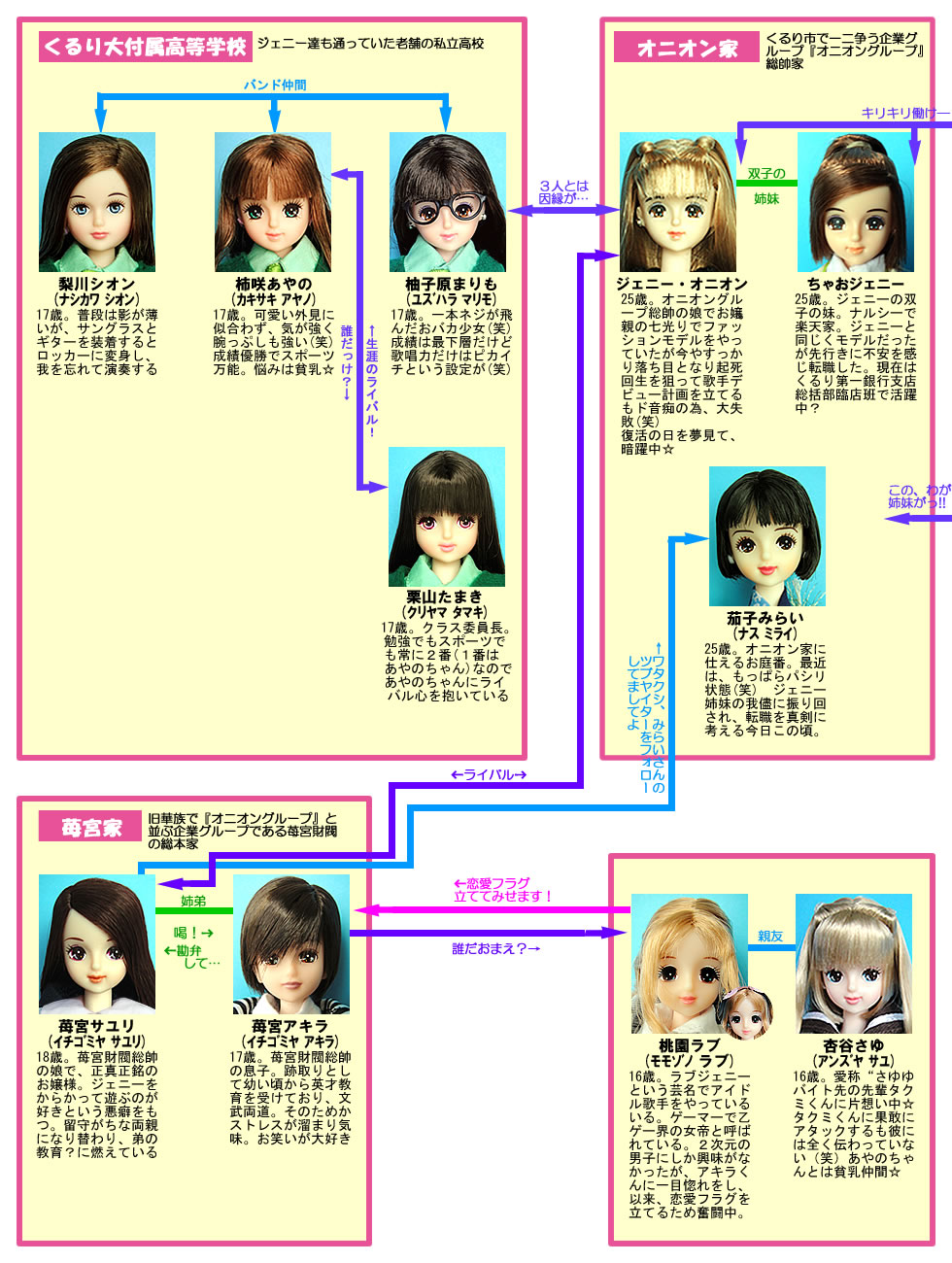 人物相関図