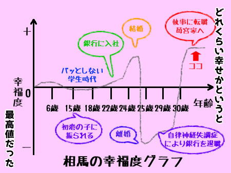 くるり街diary10ページ目「執事たちの事情」02